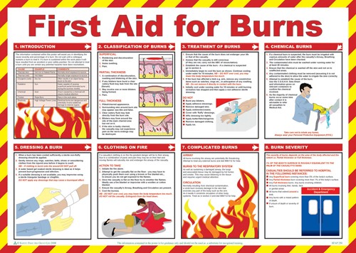 First aid for burns poster. - Mileta Signage