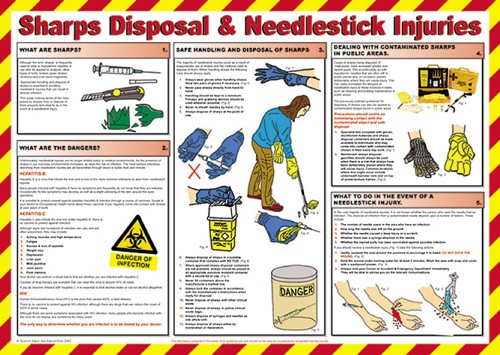 Sharps disposal poster. - Mileta Signage