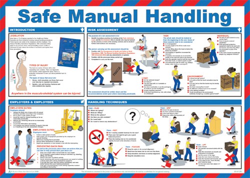 Safe manual Handling poster. - Mileta Signage