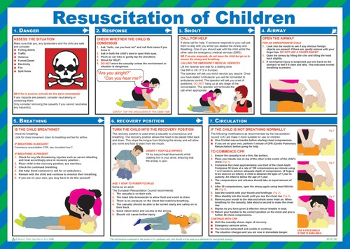 Resucitation of children poster. - Mileta Signage