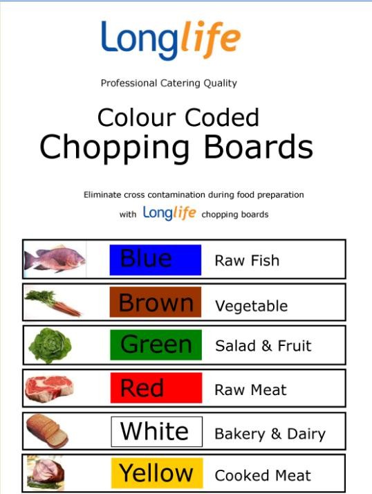 Chopping Board Wall Chart - Samuel Groves Chopping Boards