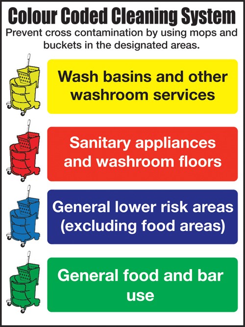 Colour coded cleaning system: Self Adhesive Vinyl Notice - Mileta Signage