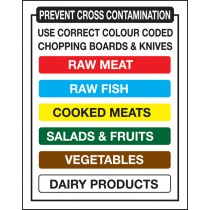 Colour coded board/knives notice: Self Adhesive Vinyl Notice