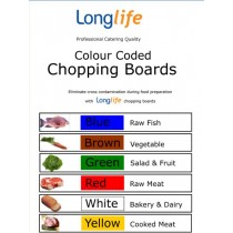 Chopping Board Wall Chart