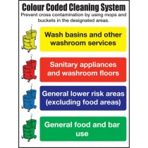 Colour coded cleaning system: Semi-Rigid Notice
