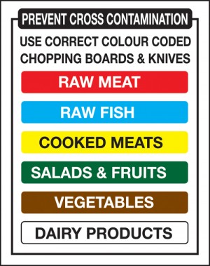Colour coded board/knives notice: Self Adhesive Vinyl Notice