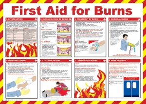 First aid for burns poster.