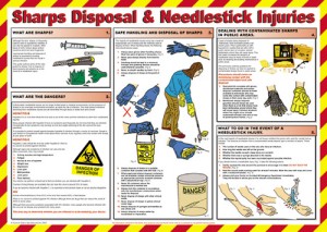 Sharps disposal poster.