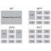 BM7 configuration Options