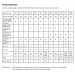 Food Waste Guide - 725 Model